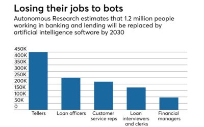 The AI Revolution: 5 Jobs at Risk of Being Made Obsolete