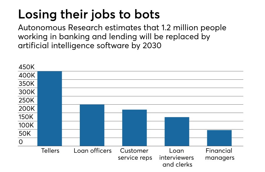 The AI Revolution: 5 Jobs at Risk of Being Made Obsolete